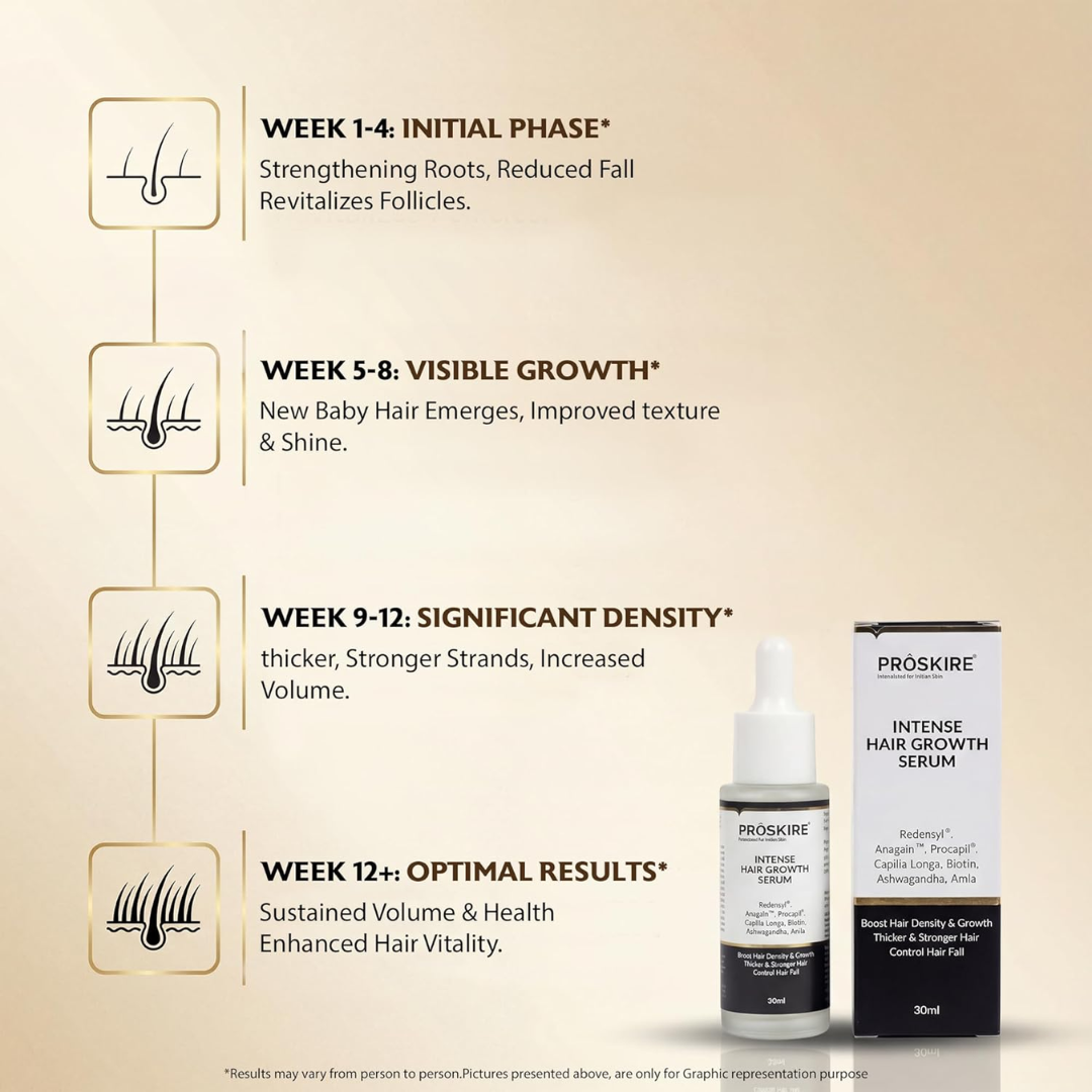 Proskire Hair Growth Serum – Reduces Hair Fall, Boosts Density, Activates Follicles – For Bald Patches, Receding Hairline & Thinning Hair
